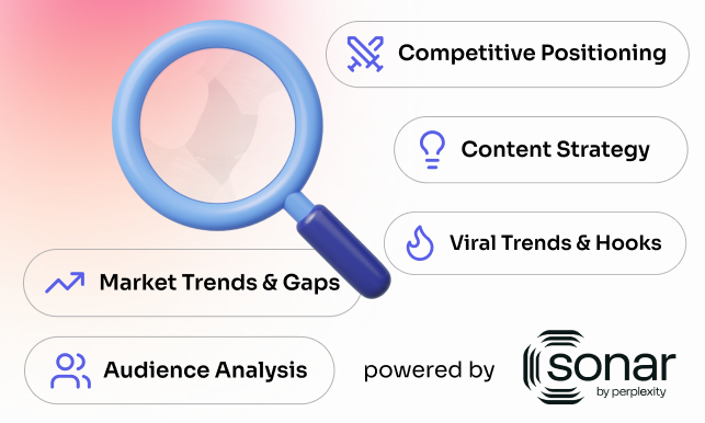 Research Intelligence preview
